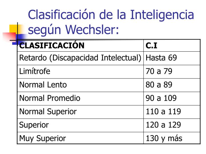 clasificaci n de la inteligencia seg n wechsler n